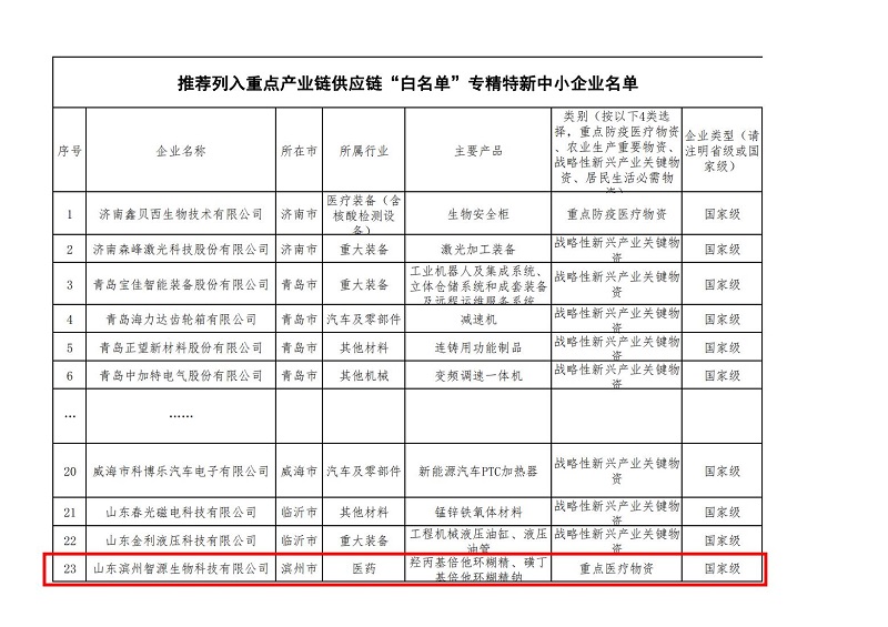 重磅！智源生物列入工信部重點產(chǎn)業(yè)鏈供應(yīng)鏈“白名單”企業(yè)名單