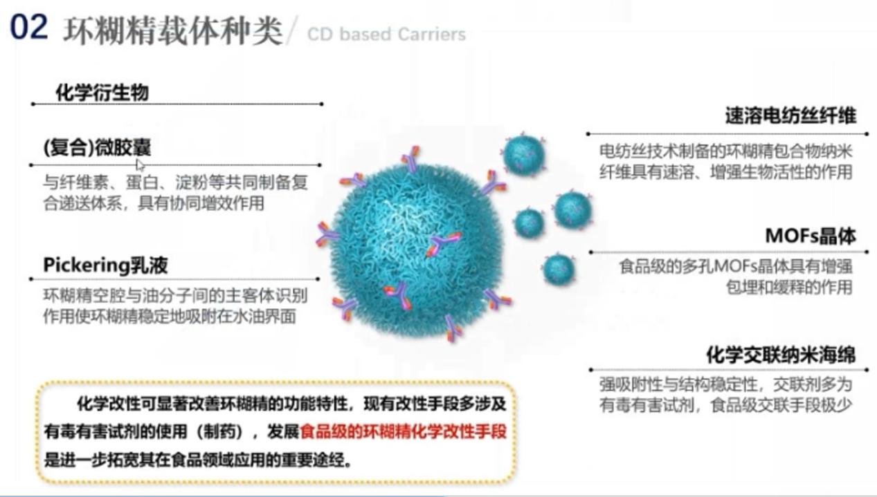 《環(huán)糊精應(yīng)用大講堂》第六期大獲好評！